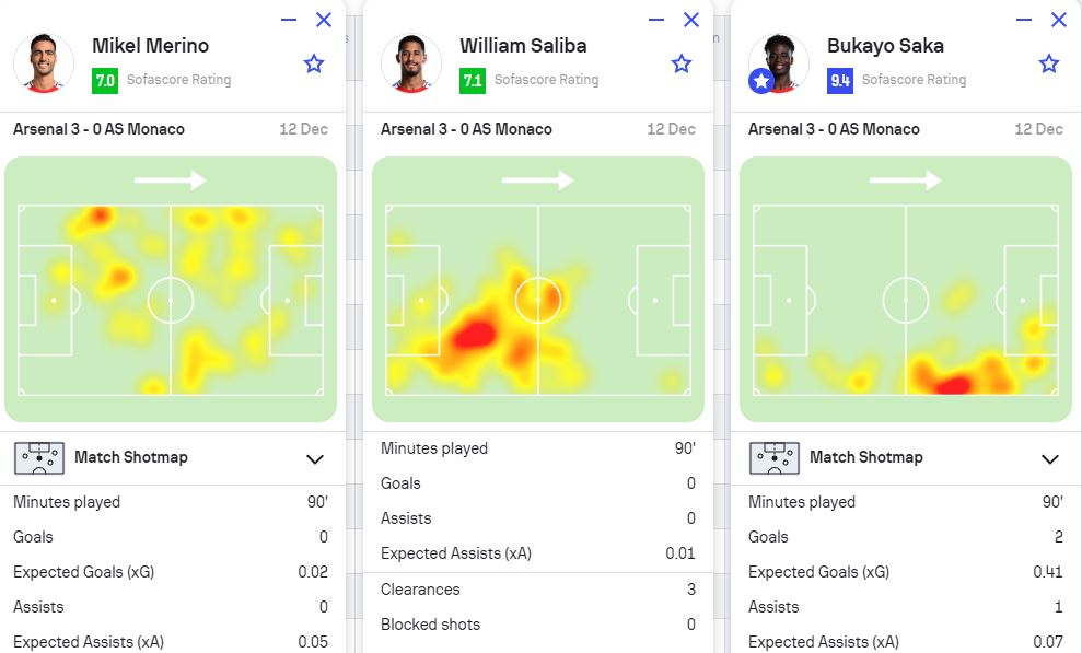 Các tính năng nổi bật của nền tảng phân tích dữ liệu FIFA Data