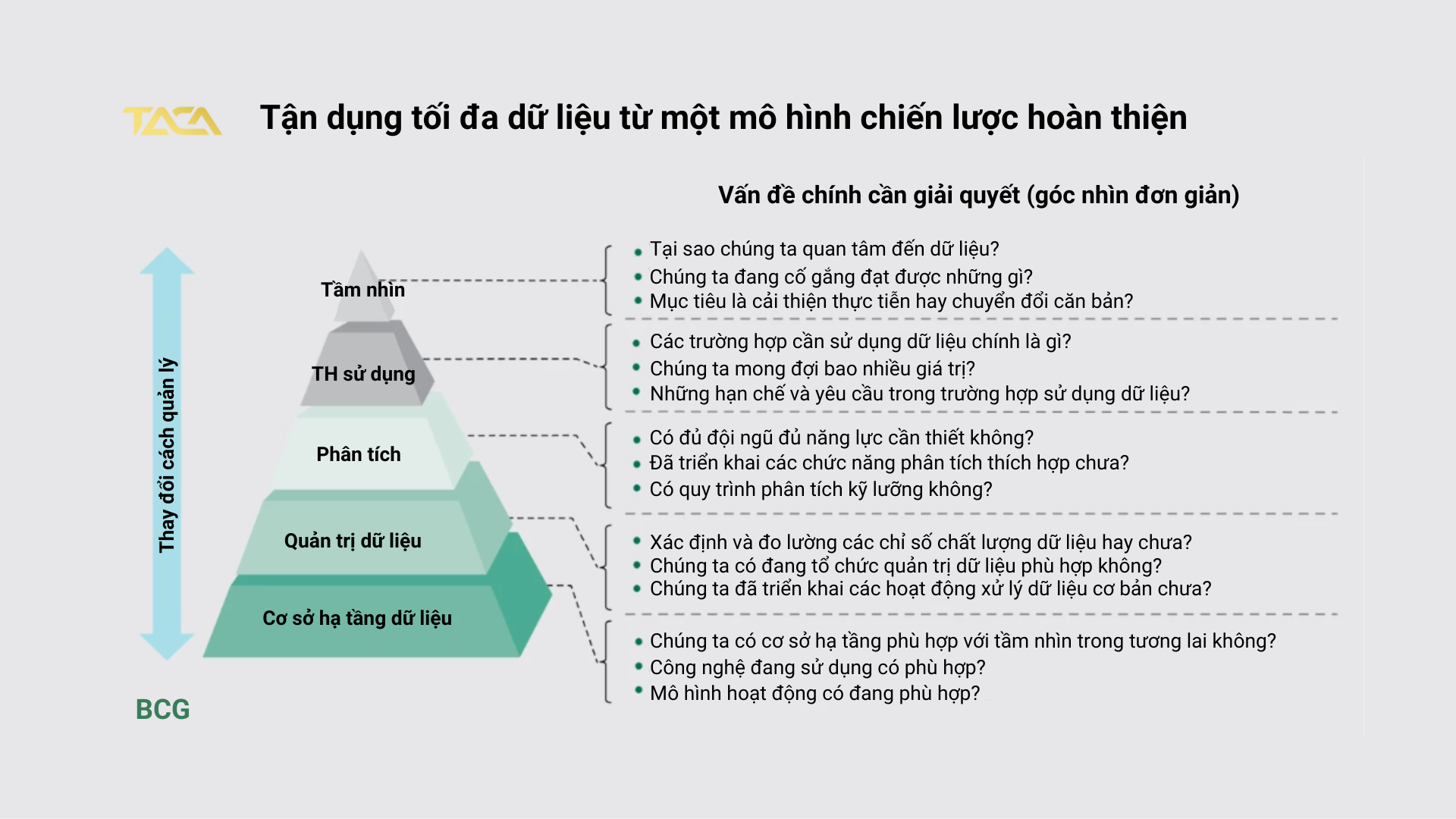 Chiến lược ứng dụng dữ liệu vào công tác quản trị doanh nghiệp