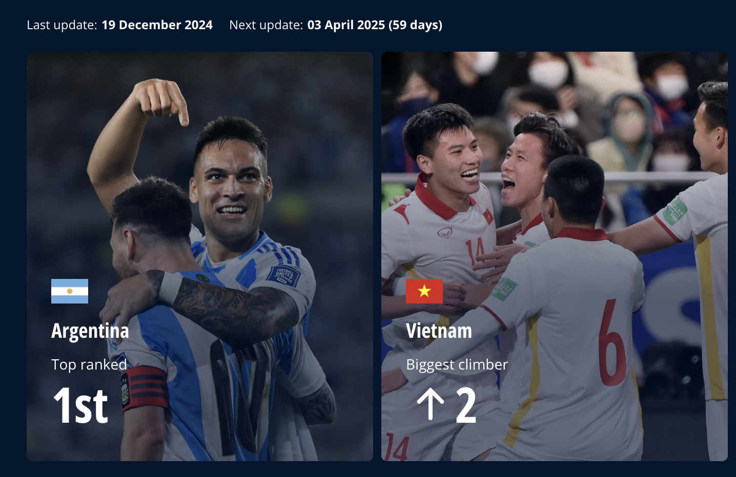he-thong-du-lieu-bong-da-fifa-data-tai-viet-nam-mang-lai-nhung-gia-tri-dot-pha