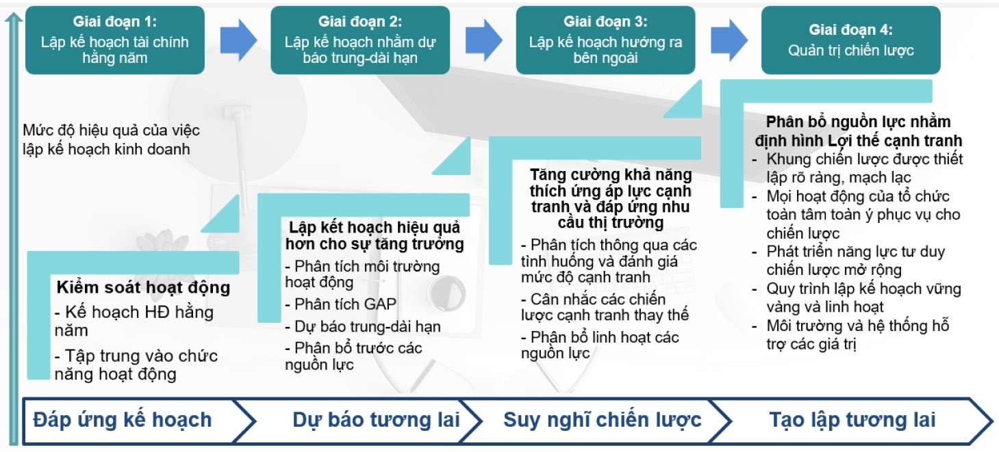 Kế hoạch phát triển và mở rộng hệ thống trong tương lai
